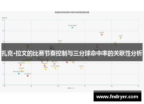 扎克·拉文的比赛节奏控制与三分球命中率的关联性分析