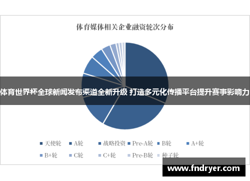 体育世界杯全球新闻发布渠道全新升级 打造多元化传播平台提升赛事影响力