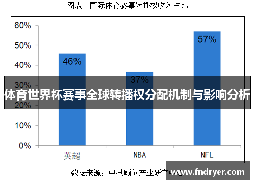 体育世界杯赛事全球转播权分配机制与影响分析