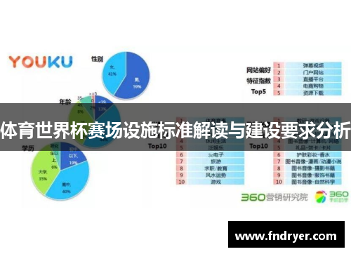 体育世界杯赛场设施标准解读与建设要求分析